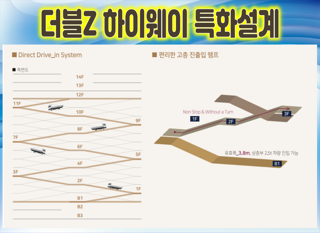 GL메트로시티 배치도 1